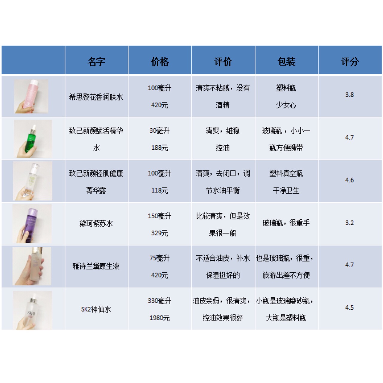 网红精华液补水效果最好,最好用的网红精华排行榜