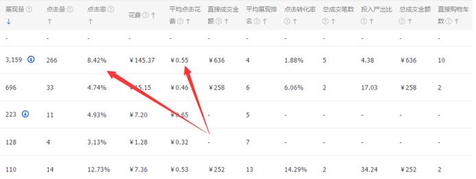 直通车3毛一个点击,淘宝直通车怎么降低点击单价