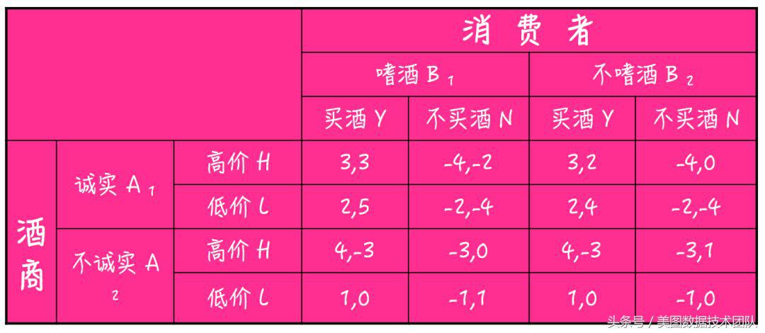 如何读懂博弈论,博弈论案例