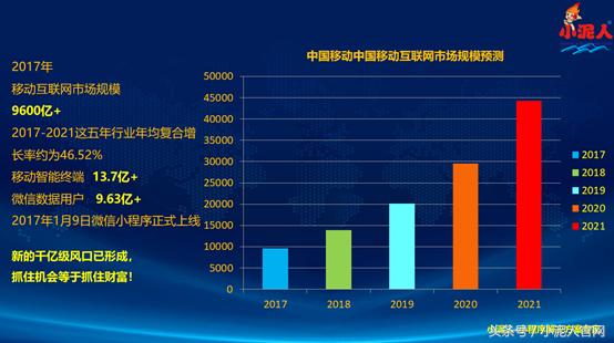 公众号对小程序的告白：本是同根生，相爱一商城！