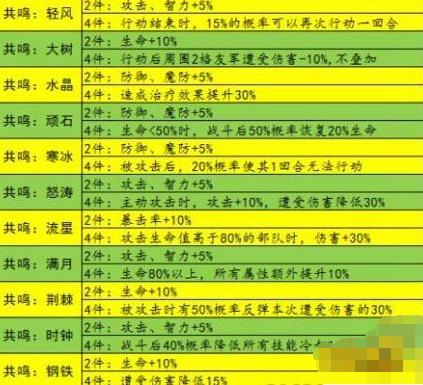 梦幻模拟战零氪金玩家,梦幻模拟战微氪攻略