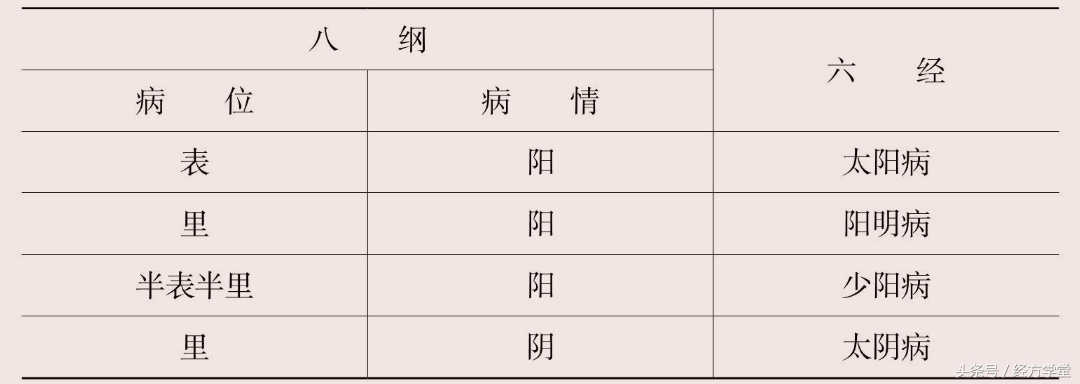 经方大讲堂六经辨证,中医如何辨证用经方