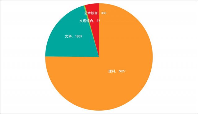 00后大学大数据,00后大数据报告