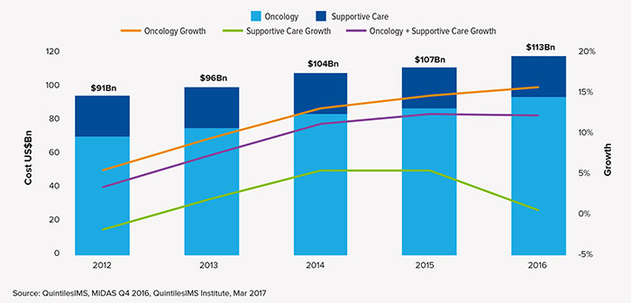 靶向药为什么可以治疗癌症,靶向药是救命稻草还是骗局