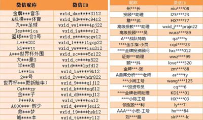 怎么样严防微信最新诈骗手法,微信朋友圈诈骗套路