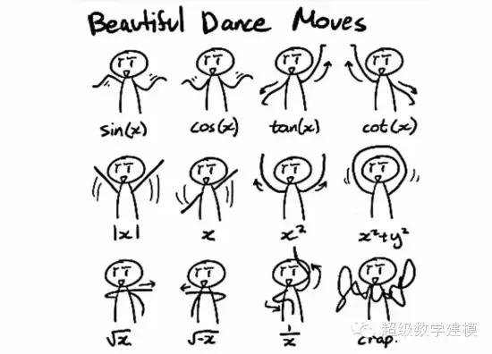 数学为什么是三大主科,为什么数学是主科