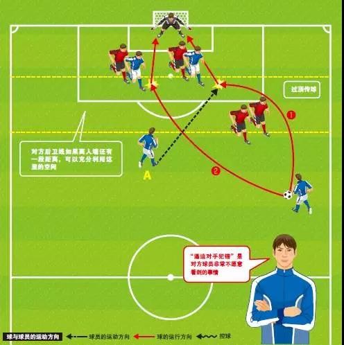 任意球指的是什么,任意球的理解