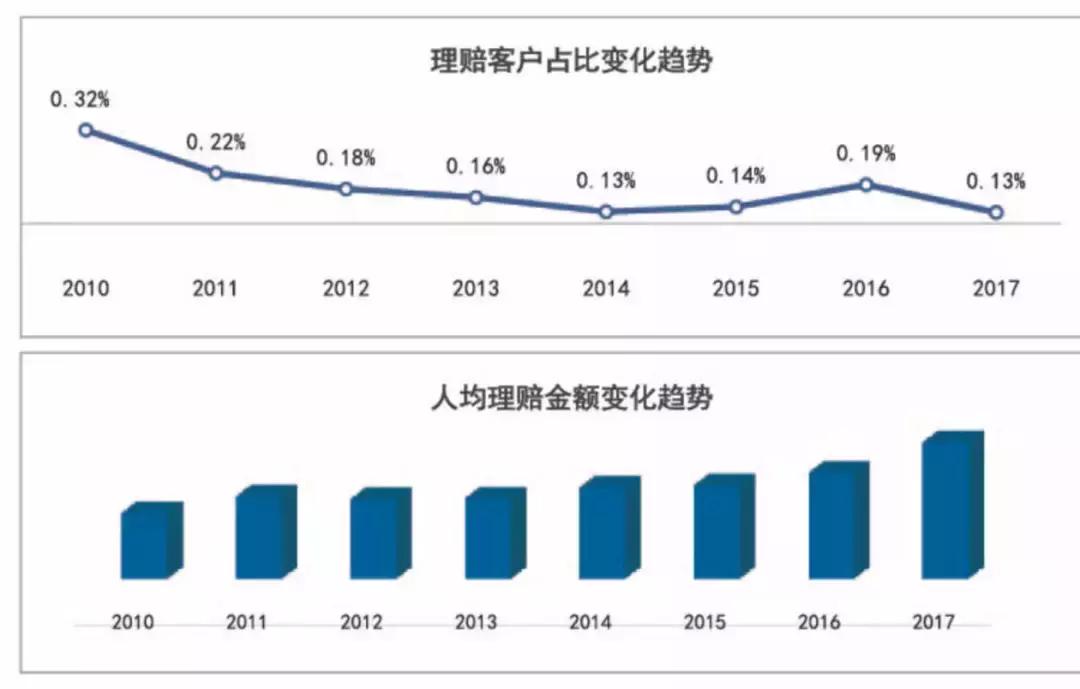 重疾险保额10000元出险怎么赔付,重疾险最高理赔额