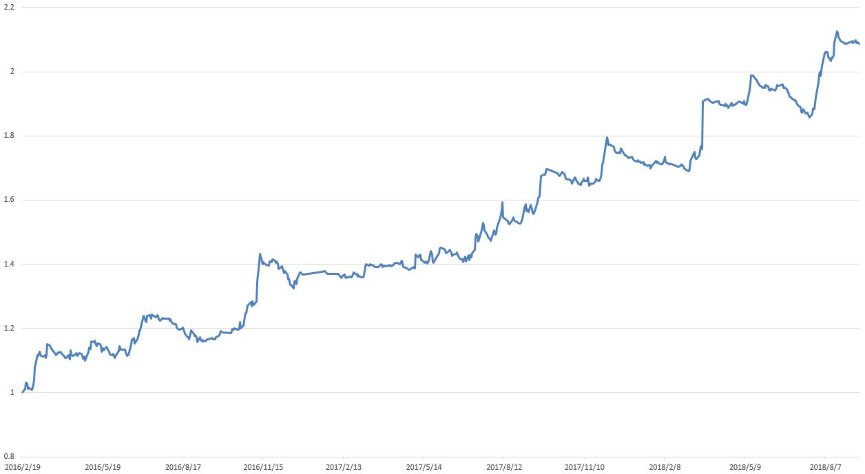 程序化交易最多多长时间不赚钱,量化程序化交易能盈利吗
