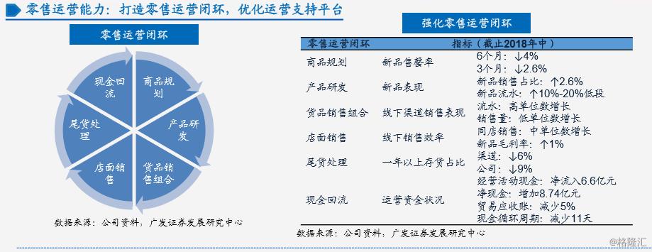 李宁近三十年营业数据,李宁的全球崛起之路