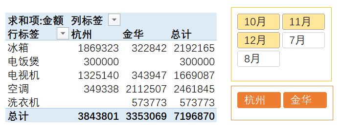 2016版excel数据透视表教程,excel高级数据透视表切片器
