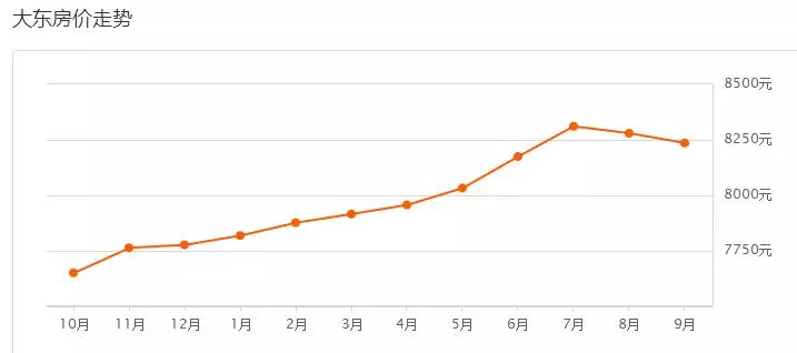 9月沈阳房价是涨是跌 (9月70城房价数据出炉沈阳有何变化)
