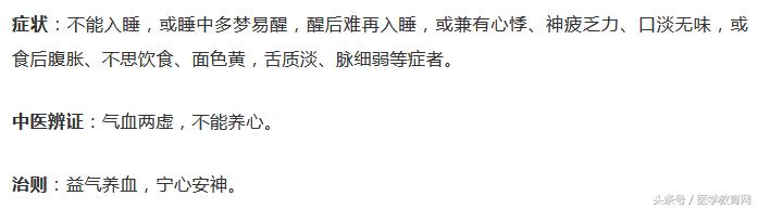 记住这20种中药，治疗失眠有用！医护人必备！