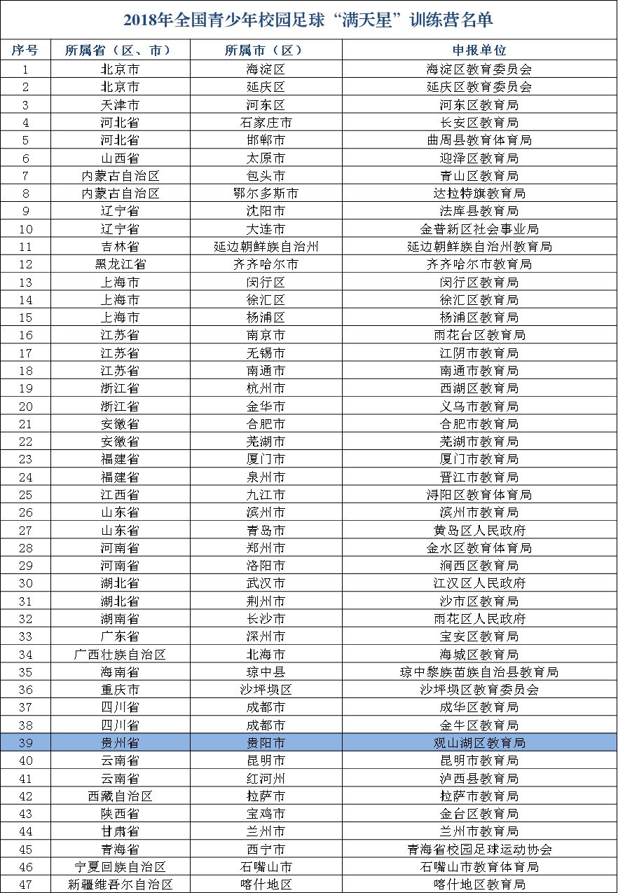 全国首批青少年足球特色学校,全国青少年足球特色学校2018年