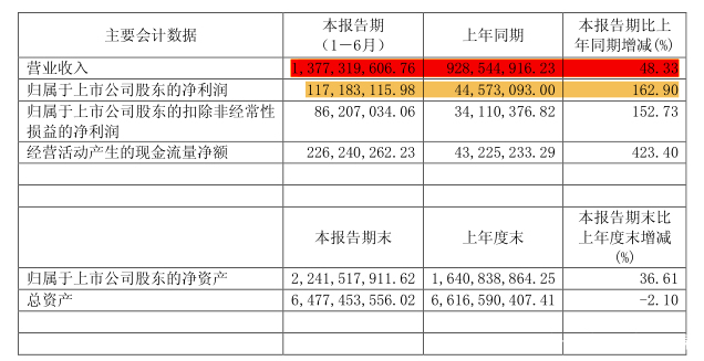 teenieweenie现状,teenieweenie双排扣