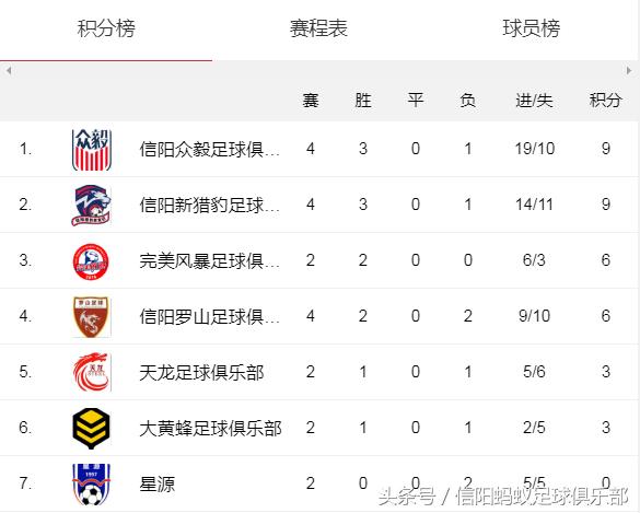 信阳蚂蚁足球比赛视频,信阳蚂蚁足球俱乐部假日足球赛