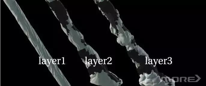 morevfx公司的商业模式,morevfx杭州