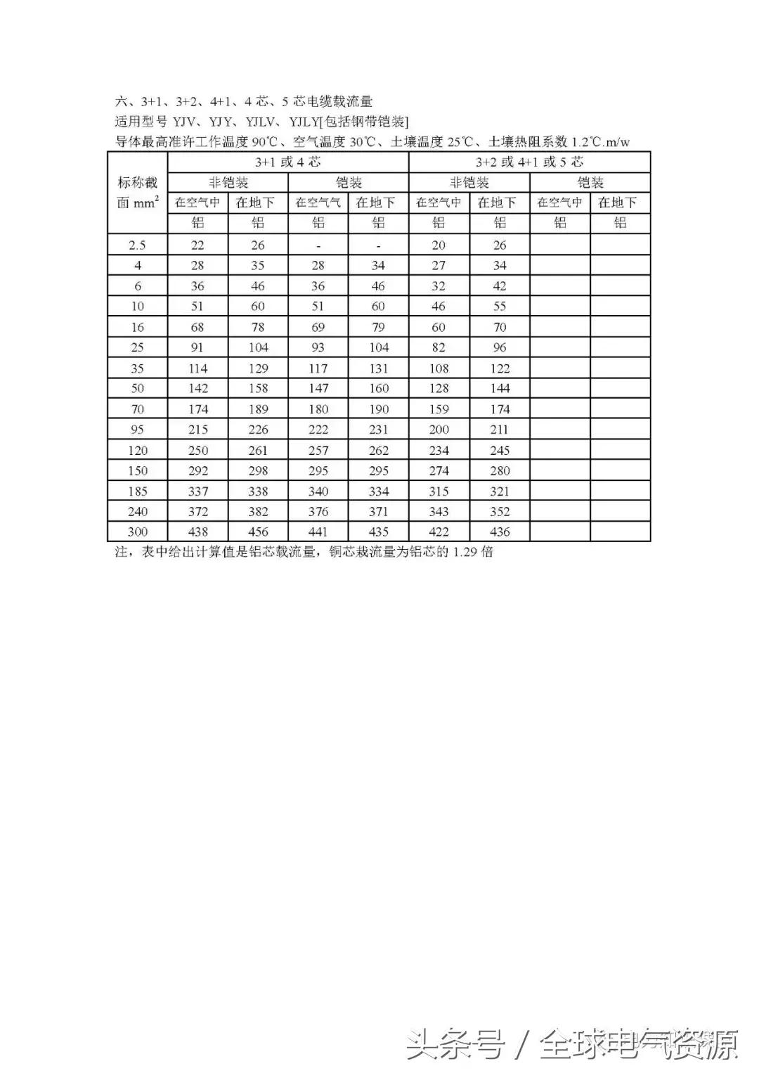 电线电缆的载流量究竟怎么计算,电缆载流量表最新