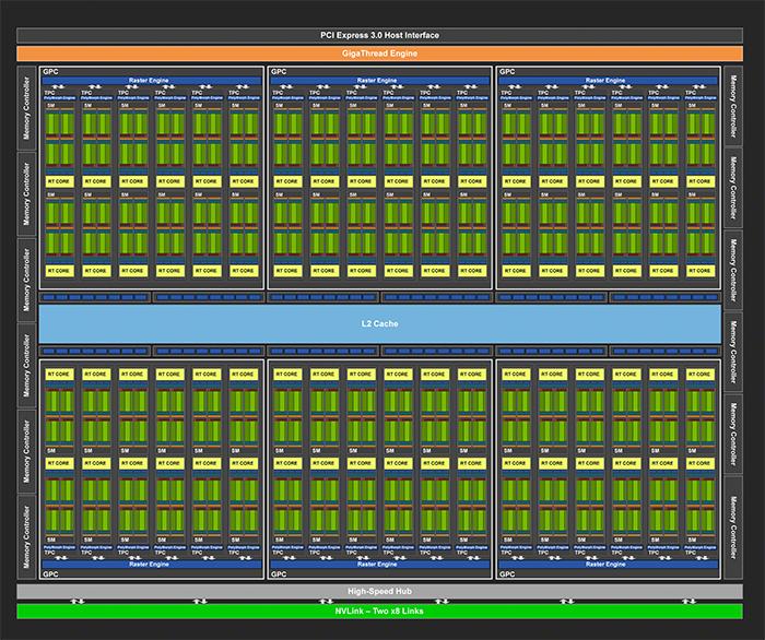 asusrogstrixgeforcertx2080ti,nvidiageforcertx2080supervgag740