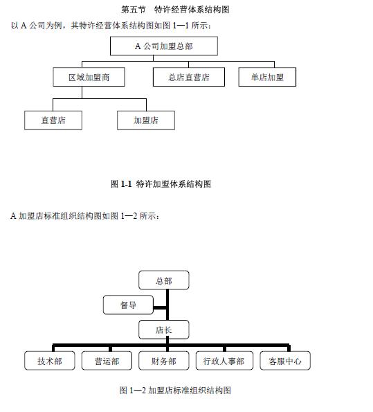 连锁经营管理条例二十条,连锁加盟的管理标准