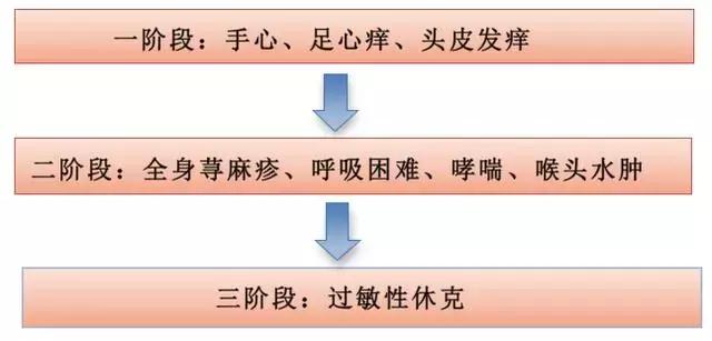 小孩吃了一个猕猴桃上吐下泻,吃了一个猕猴桃突然头晕呕吐