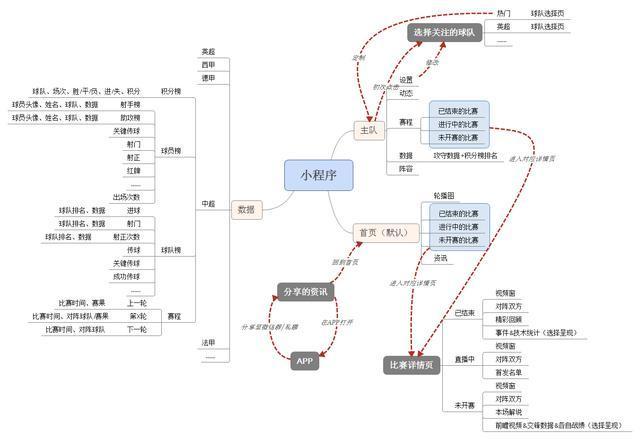 体育类小程序大全,如何制作体育微课程小视频教程