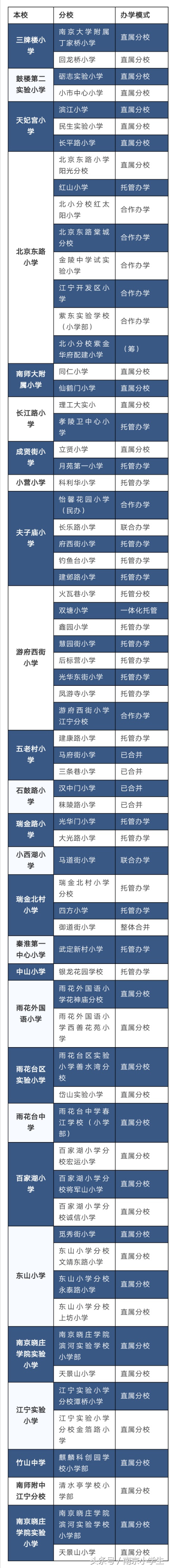 权威南京2023小学排名,南京最新公办小学排名