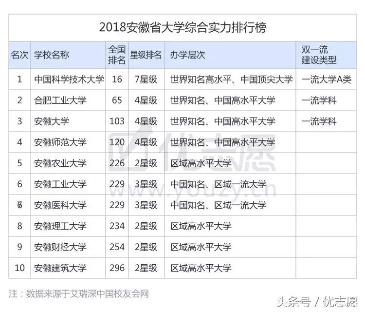 南京邮电大学与合肥工业大学通信工程专业选哪个好？