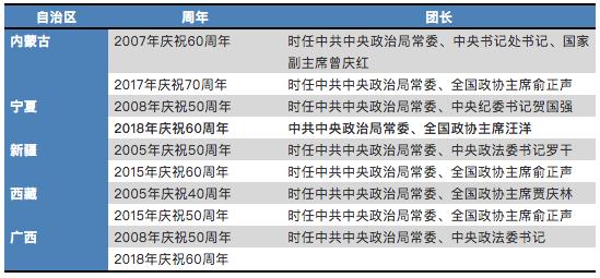 中央代表团赠礼发放地点,中央代表团赠礼