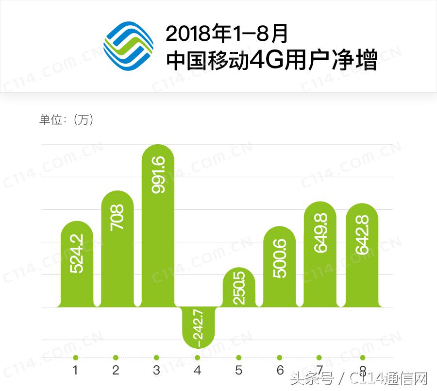 中国三大运营商宽带用户数量,三大运营商用户宽带占有率