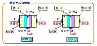 超详细的电子元器件基础知识大全,五大电子元器件基础知识
