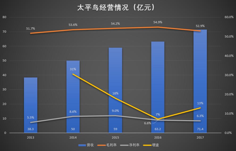 太平鸟怎么训着玩,太平鸟如何驯养