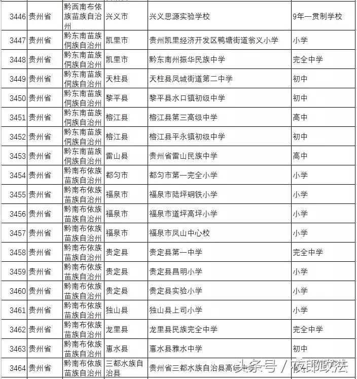 赫章县有什么大学,赫章县哪所中学好