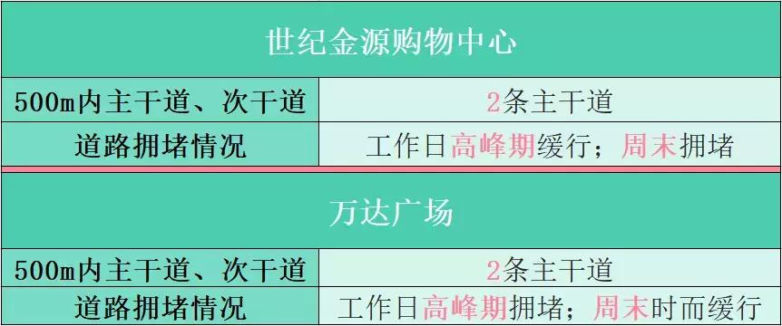 贵阳观山湖万达广场购物,万达广场和大润发哪个大