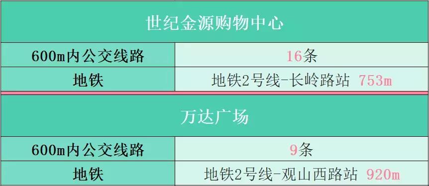 万达广场和时代广场哪个更好,万达广场和大润发超市哪个好