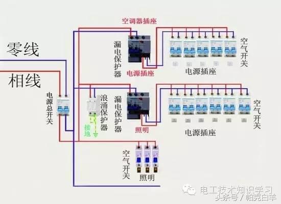 水电安装规范最新完整版,水电预留预埋安装规范