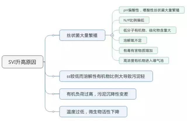 曝气池的使用和维护,绝对物有所值是什么