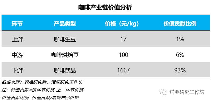 星巴克外卖大订单,星巴克咖啡外卖免配送到家