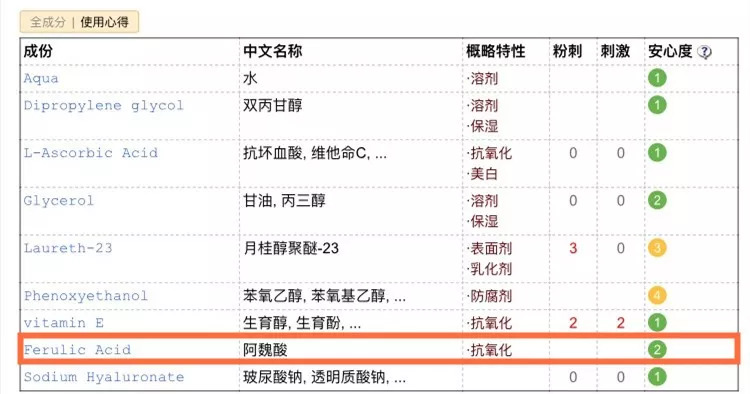 护肤成分大揭秘丨抗衰王牌阿魏酸