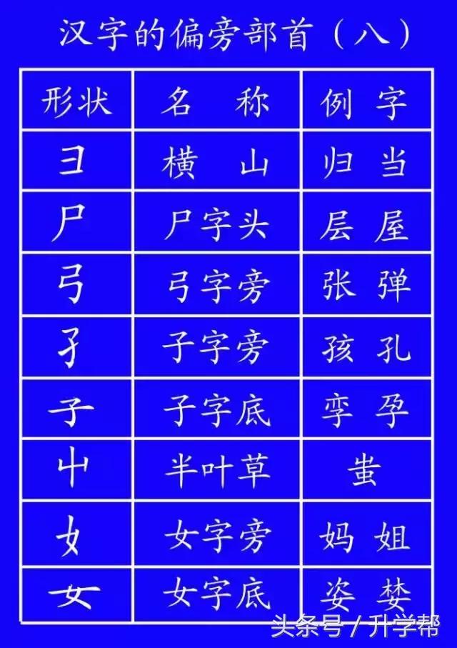 国家规定的笔画笔顺,基本笔顺的正确书写格式