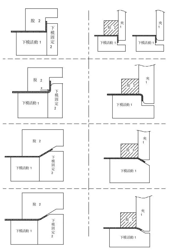 冲压模具设计基础知识,冲压模具自动化控制流程