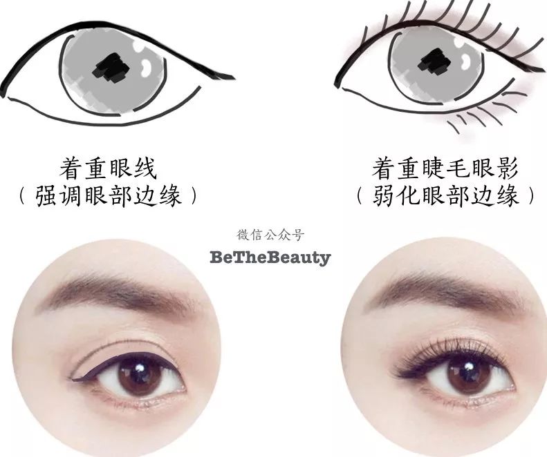 秦岚同款眼妆,秦岚和蒋勤勤同款眼影