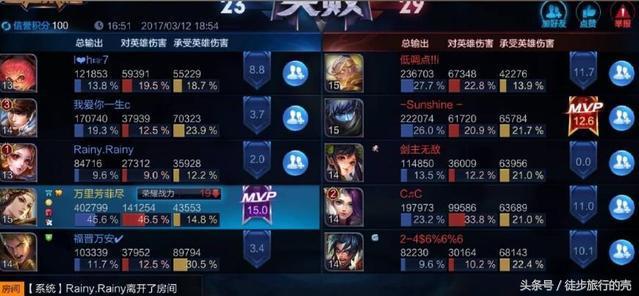 王者荣耀：S13排位赛制更新！败方MVP不掉星！网友：回归了