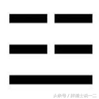 艮、兑、巽、坎、离、乾、坤、震八经卦象意全释