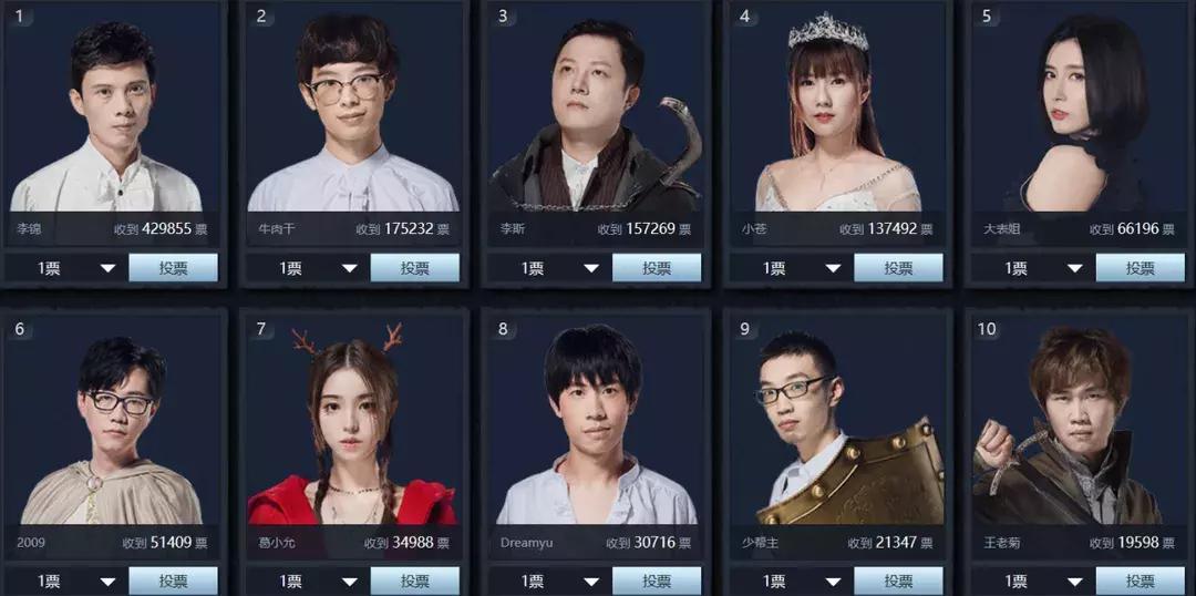 王思聪跟腾讯在电竞领域交锋,电竞王思聪直播