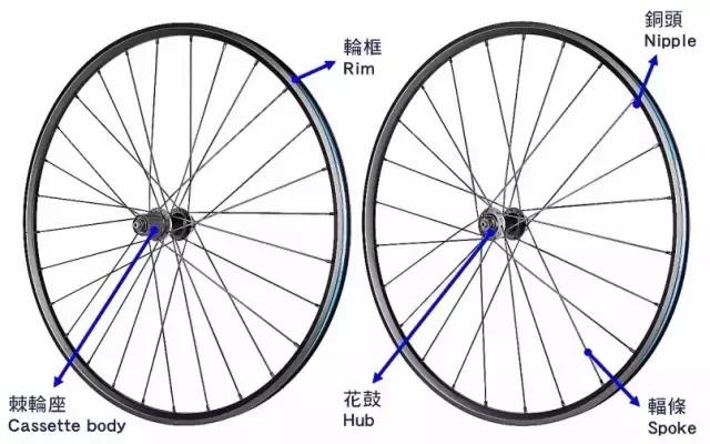 自行车英文配件图解,儿童自行车零件大全图解