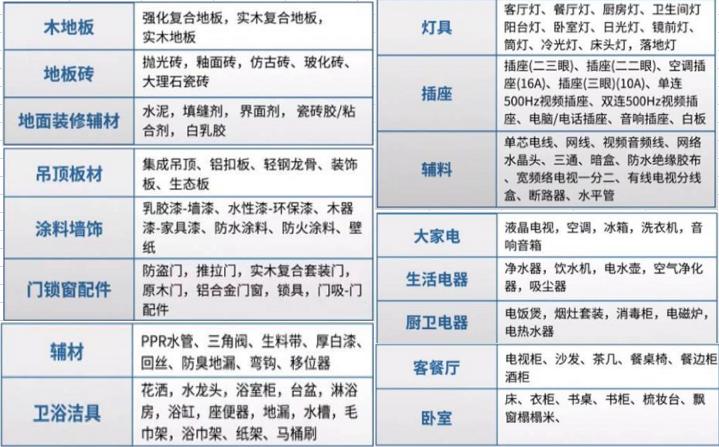 不懂还在懵逼中购买主材？老师傅奉材料顺序购买+口碑品牌！实在
