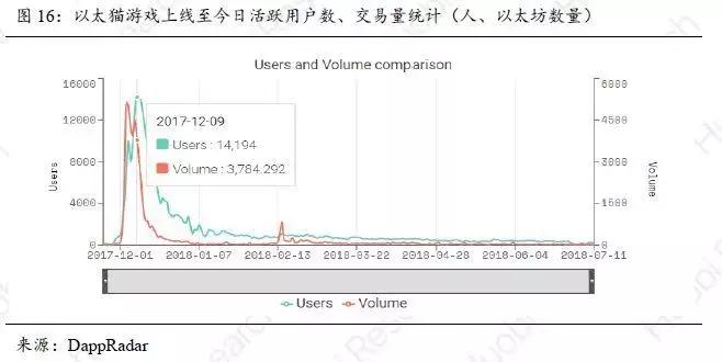 「区块链+游戏实践」火币产业专题报告-游戏产业的割裂与重构