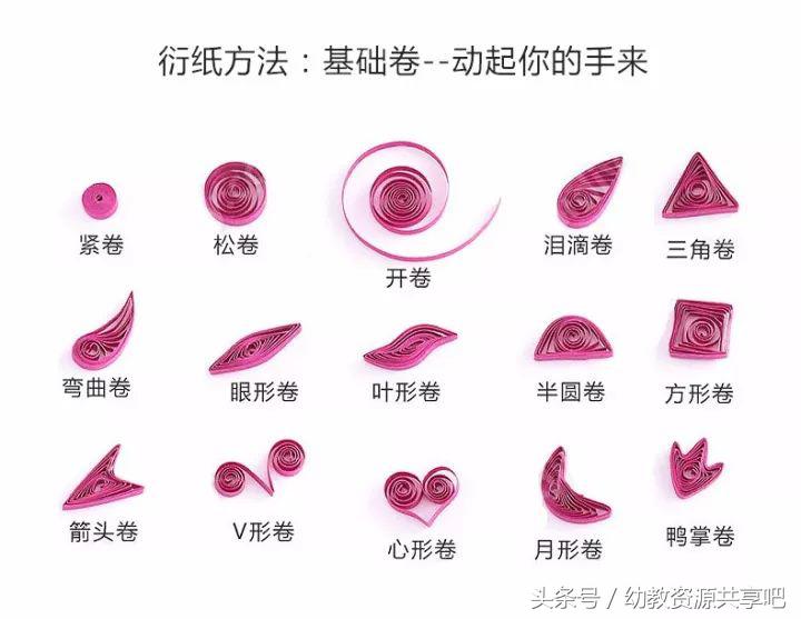 衍纸基础卷法教程衍纸版,基础衍纸作品及教程