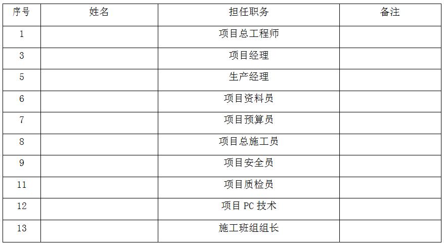 装配式结构专项施工方案,装配式结构专项施工方案的内容